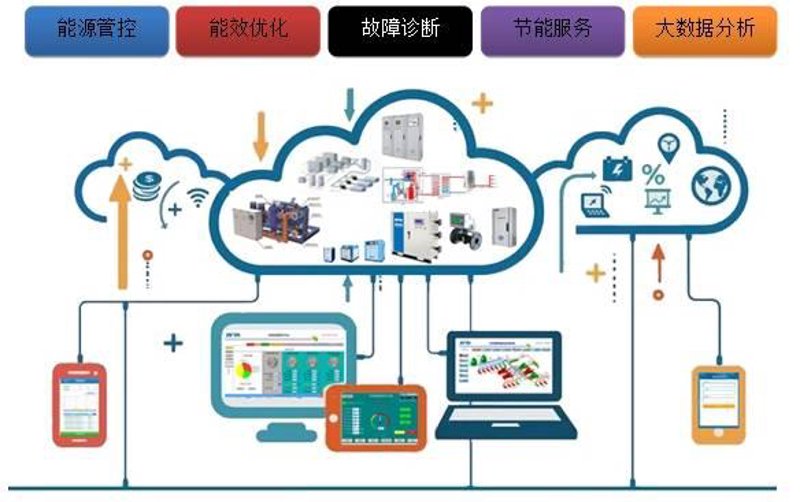 太阳能发电:未来能源的新篇章